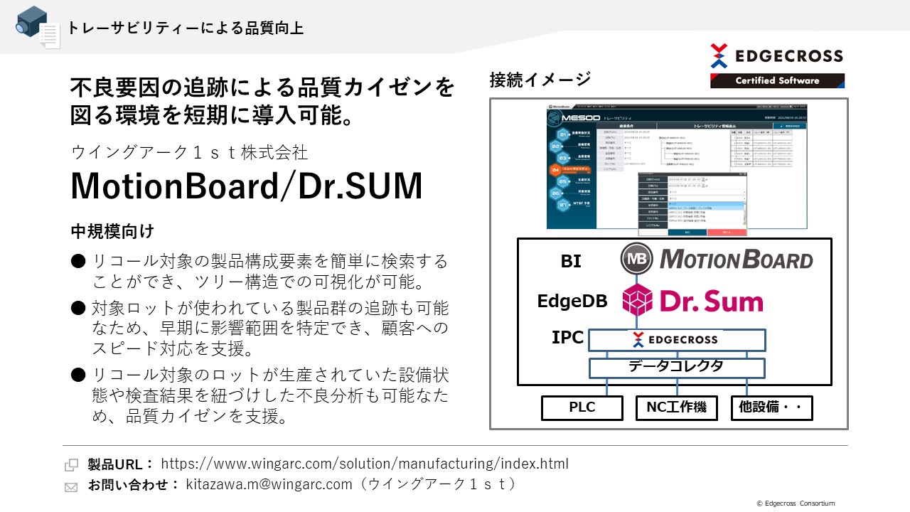ウイングアーク１ｓｔ株式会社 MotionBoard/Dr.SUM