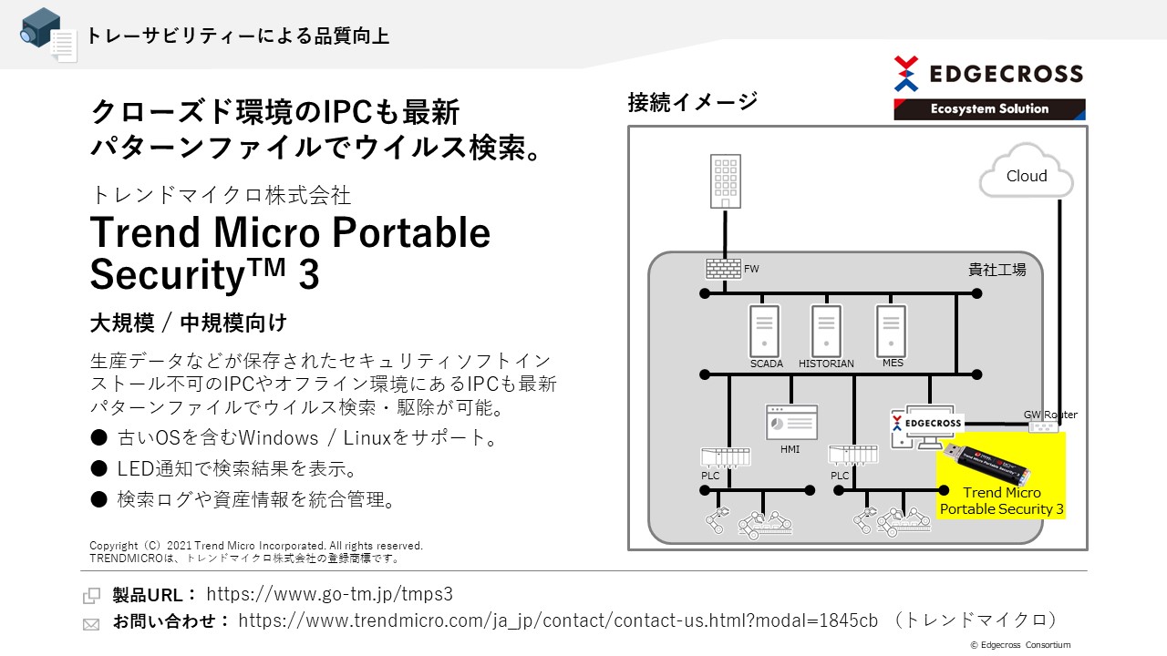 トレンドマイクロ株式会社 Trend Micro Portable Security™ 3