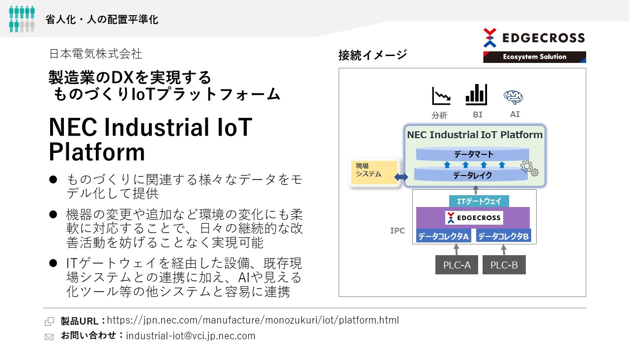 日本電気株式会社 NEC Industrial IoT Platform