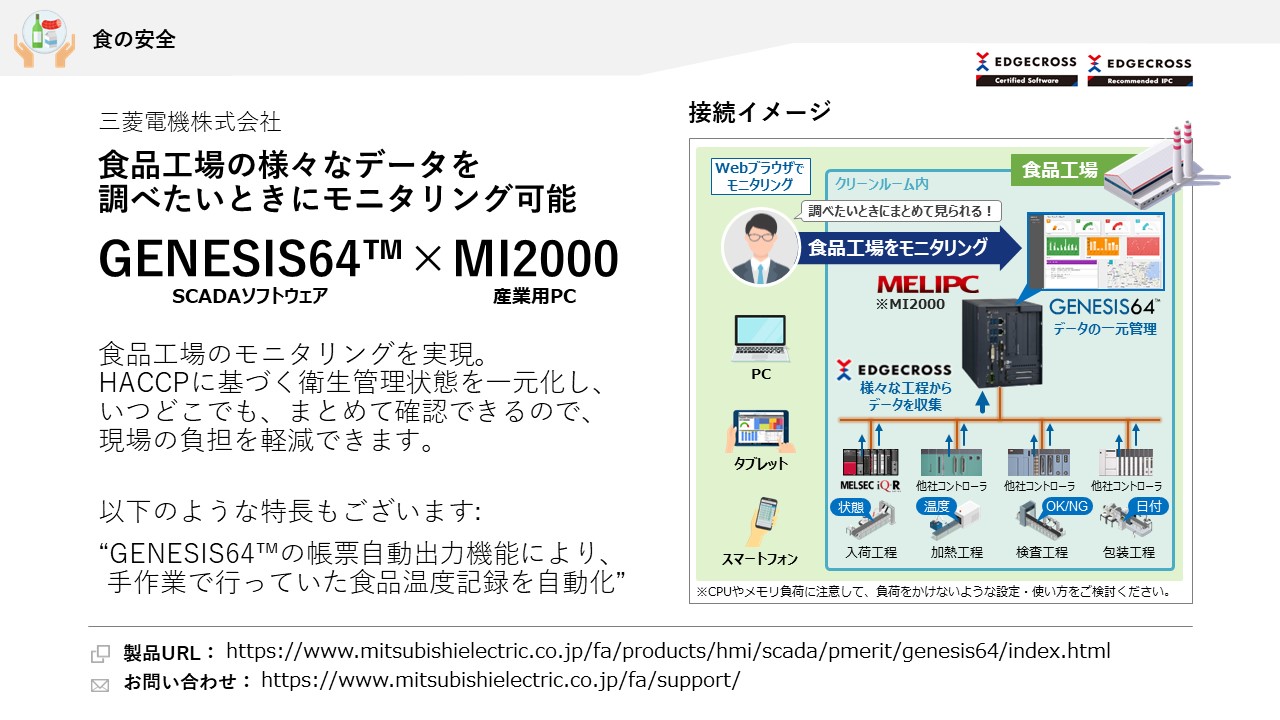 三菱電機株式会社 GENESIS64™×MI2000