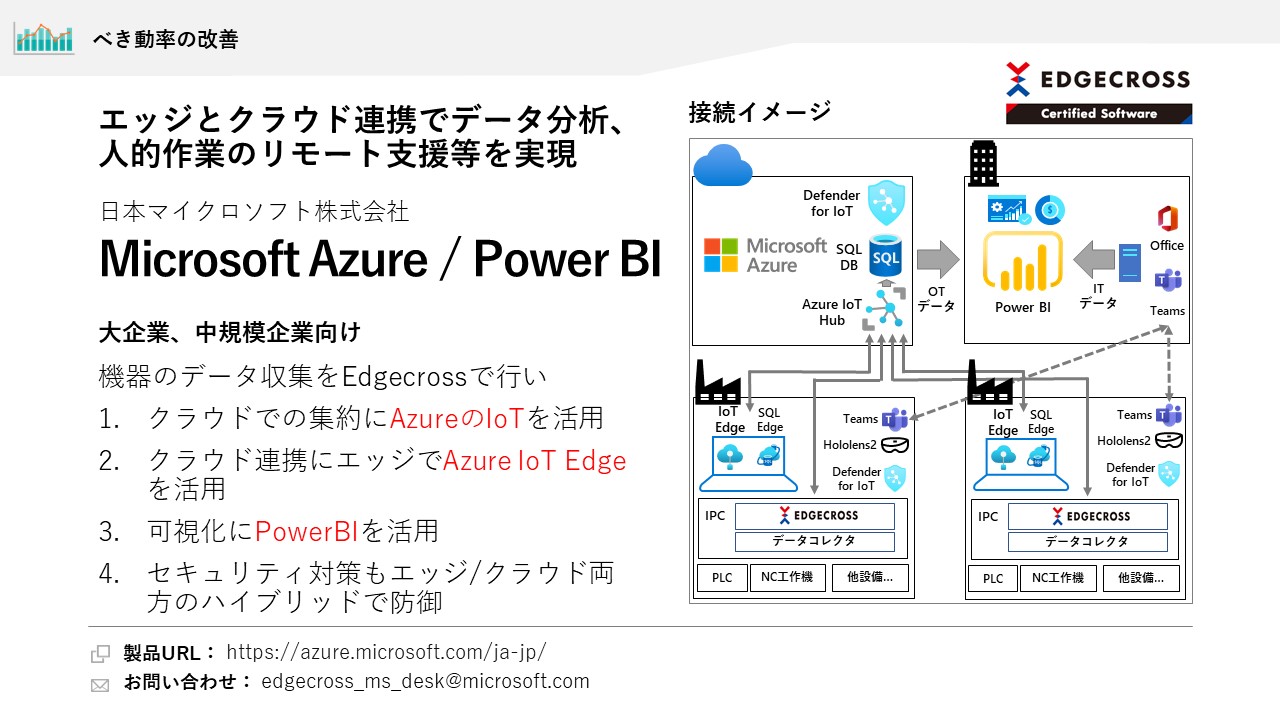 日本マイクロソフト株式会社 Microsoft Azure / Power BI