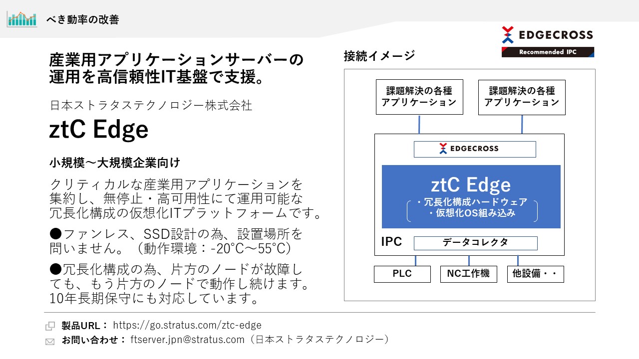 日本ストラタステクノロジー株式会社 ztC Edge