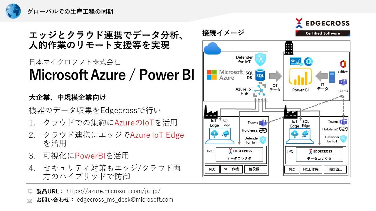 日本マイクロソフト株式会社 Microsoft Azure / Power BI